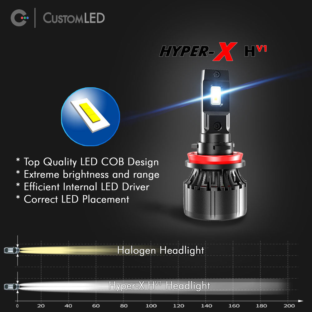 lejer efterår Predictor H4 LED Headlight Bulb - High Performance – Custom LED