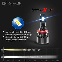 Bombilla LED para faros delanteros 9004 - Alto rendimiento