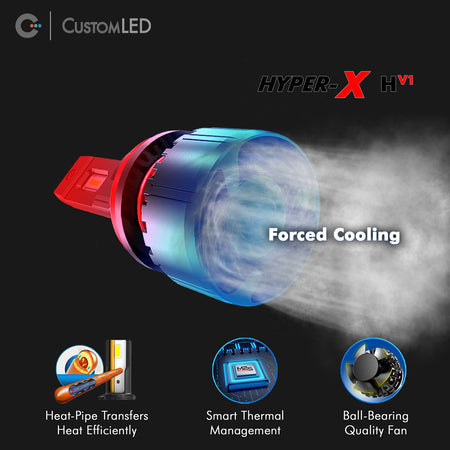 High-Performance H7 LED Ampoule de phare - Custom LED