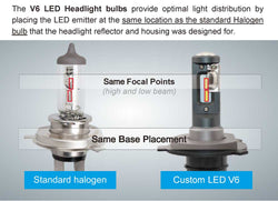 9007 LED Headlight Bulb - High Performance