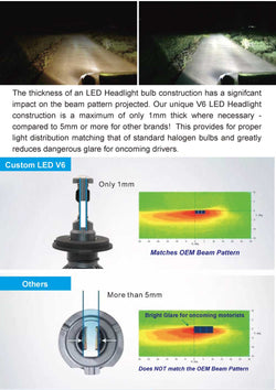 Ampoule de phare LED 9005 - Haute performance